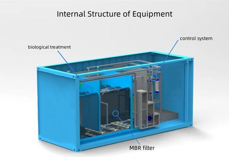 Customized Mbr Package Wastewater Plant Pure Irrigation Water Membrane Bioreactors Sewage Treatment Plant